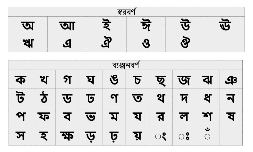 bengali letters tamil entire alphabet